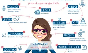 Schemat jak wygląda chrzest: kościół, goście, miejsce, tort, fotograf, ubrania, zaproszenia, prezenty, pamiątki, logistyka. Zrelaksuj się!