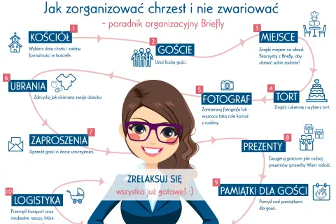 Schemat jak wygląda chrzest: kościół, goście, miejsce, tort, fotograf, ubrania, zaproszenia, prezenty, pamiątki, logistyka. Zrelaksuj się!