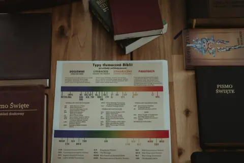 Różne wydania Biblii, w tym "Pismo Święte" i "Słowo Życia", prezentują różne typy tłumaczeń. Dziś słowo boże na dziś może być odczytane z wielu źródeł.