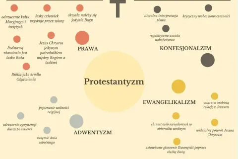 Co to jest wiara protestancka? Kluczowe różnice i zasady wyznania