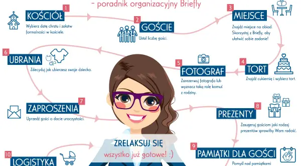 Schemat jak wygląda chrzest: kościół, goście, miejsce, tort, fotograf, ubrania, zaproszenia, prezenty, pamiątki, logistyka. Zrelaksuj się!