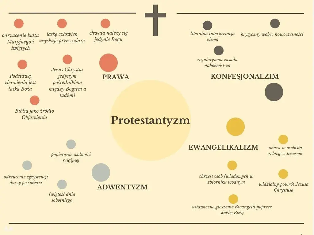 Co to jest wiara protestancka? Kluczowe różnice i zasady wyznania