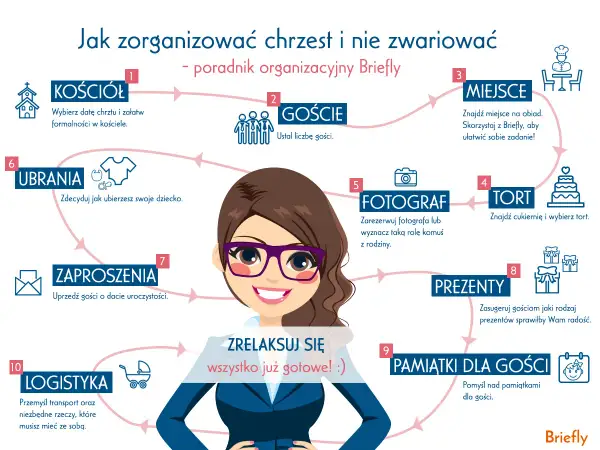 Schemat jak wygląda chrzest: kościół, goście, miejsce, tort, fotograf, ubrania, zaproszenia, prezenty, pamiątki, logistyka. Zrelaksuj się!