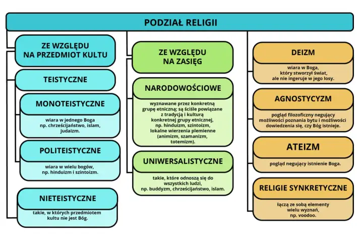 Czy religie prowadzą do tego samego Boga? Pluralizm religijny